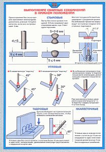 Плакат по охране труда Выполнение сварных соединений в нижнем положении