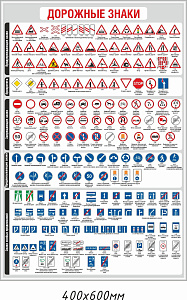 Правила ПДД Виды дорожных знаков (часть 1)