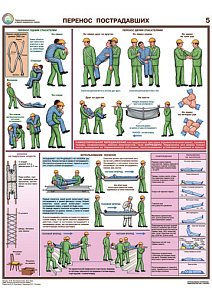 Информационный плакат Оказание первой помощи пострадавшим PS-OPMP-6 (лист №5) (420х600; Пленка самоклеящаяся ПВХ; )