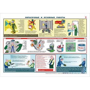 Информационный плакат Окрасочные и кузовные работы