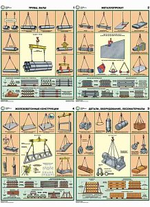 Плакаты по охране труда ГАСЗНАК ГАС-П4-Схемы Строповка и складирование грузов  4 л. А2 (Бумага)