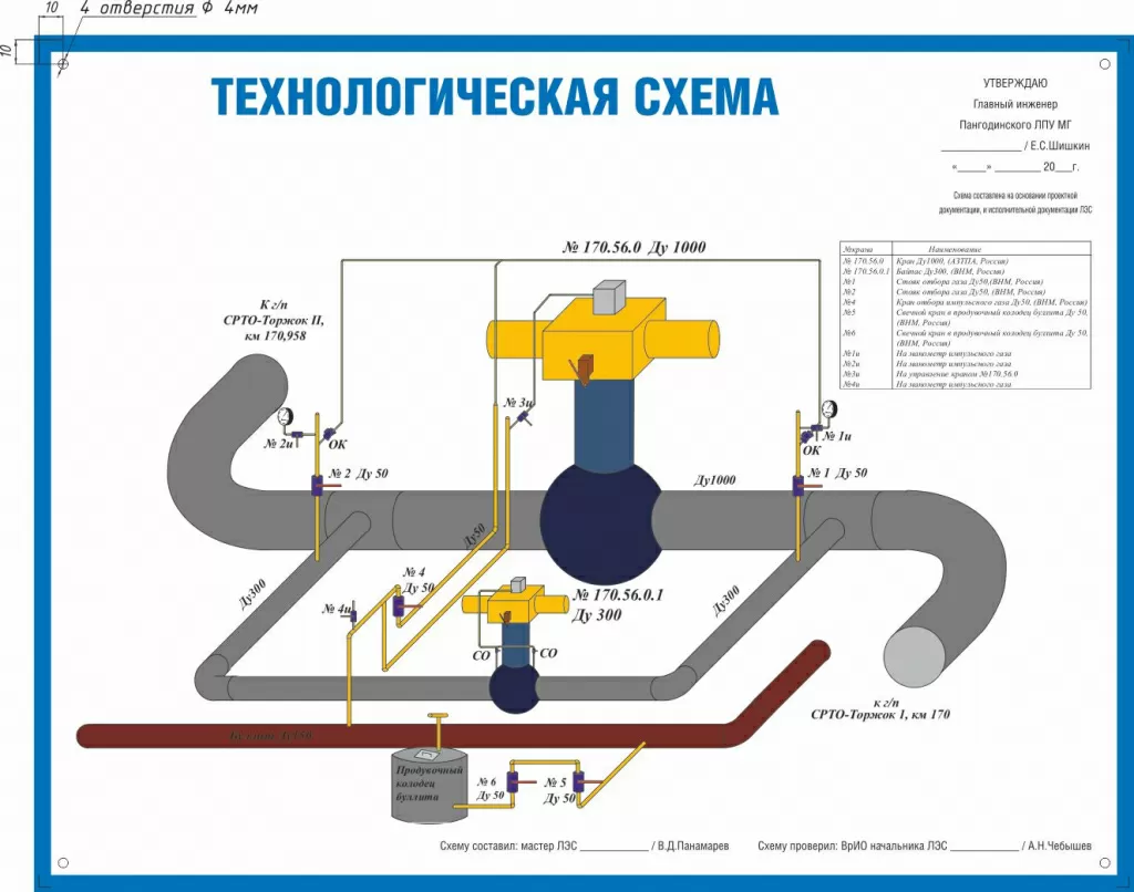 ТехСхема ГТЮ Пангодинское ЛПУМГ-39.jpg