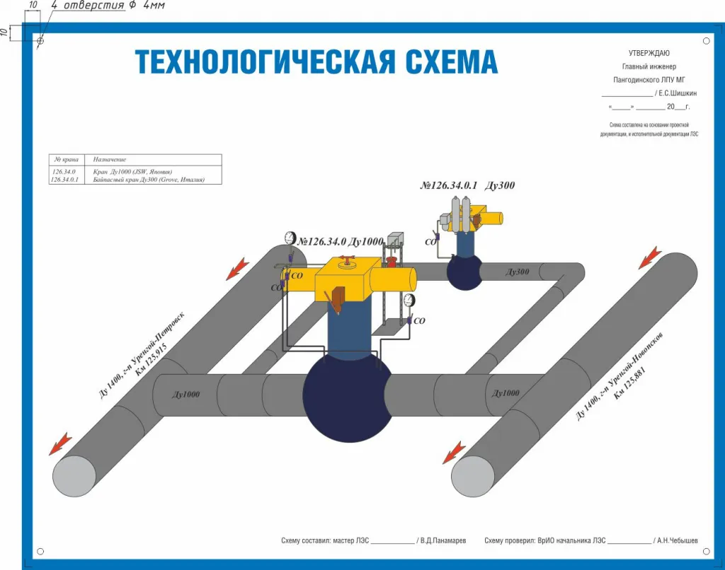 ТехСхема ГТЮ Пангодинское ЛПУМГ-29.jpg ТехСхема ГТЮ Пангодинское ЛПУМГ-29.jpg