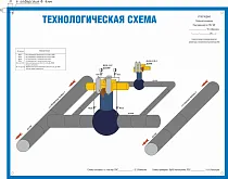Технологическая схема ГТЮ ЛПУМГ